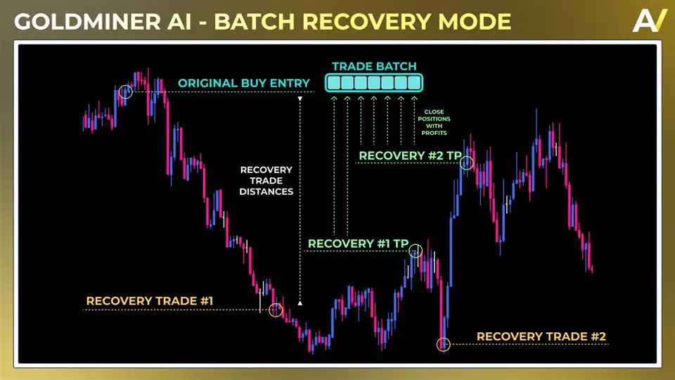goldminer-ai-mt4-screen-2492-preview Goldminer AI 4