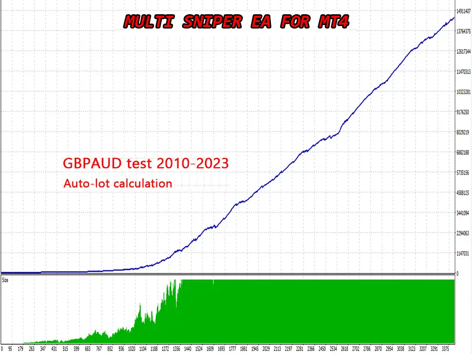 multi-sniper-mq-screen-4972 Multi Sniper mq EA3
