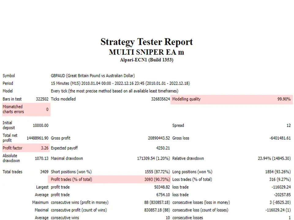 multi-sniper-mq-screen-5389 Multi Sniper mq EA4