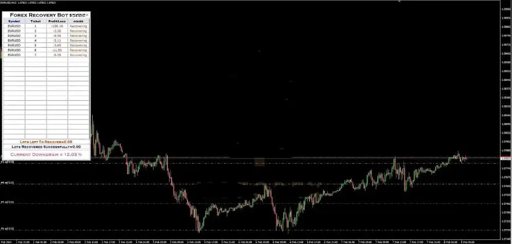 Forex-Recovery-Bot-1 Forex Recovery Bot EA MT4-Preview-1