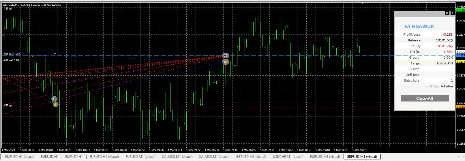 EA-Nhawur-2 EA NGAWUR MT4-Preview-1
