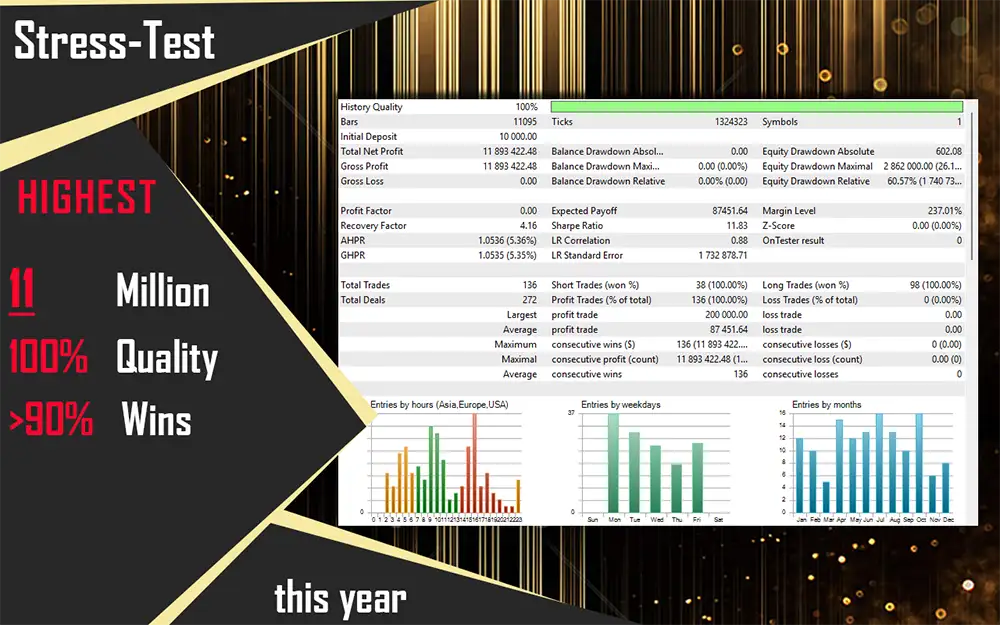 cyneron-mt4-screen-2314 CyNeron MT4-Preview-1