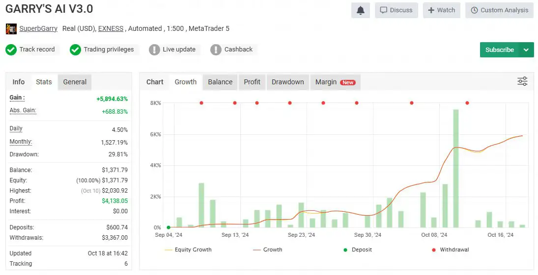 photo_2024-12-06_18-22-12 GARRYS AI EA MT4-Preview-3