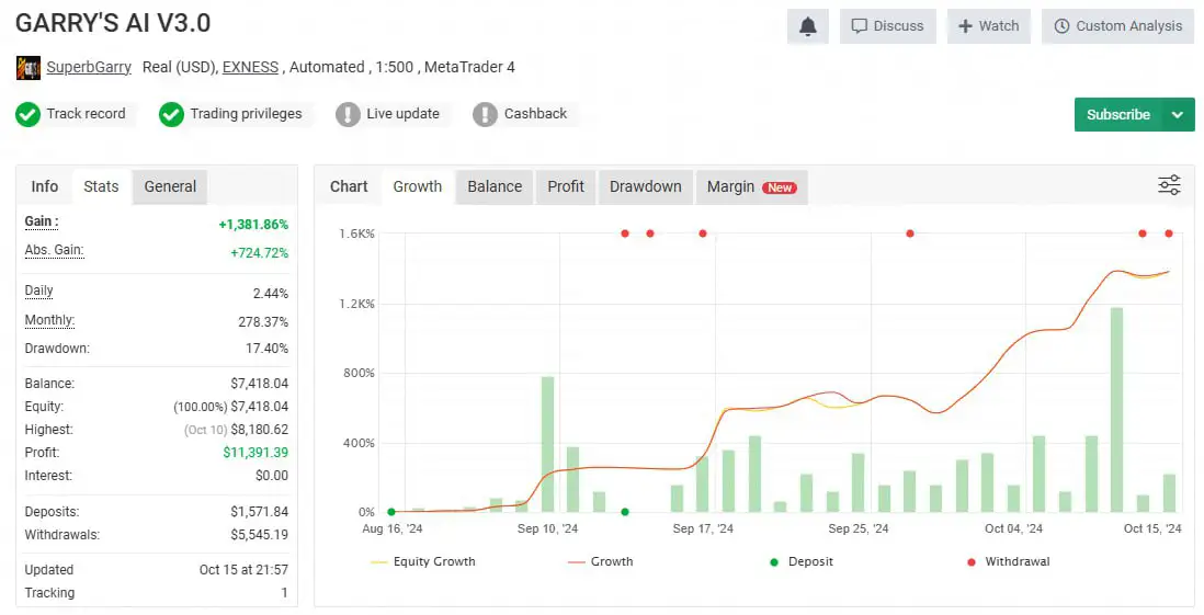 photo_2024-12-06_18-22-15 GARRYS AI EA MT4-Preview-4