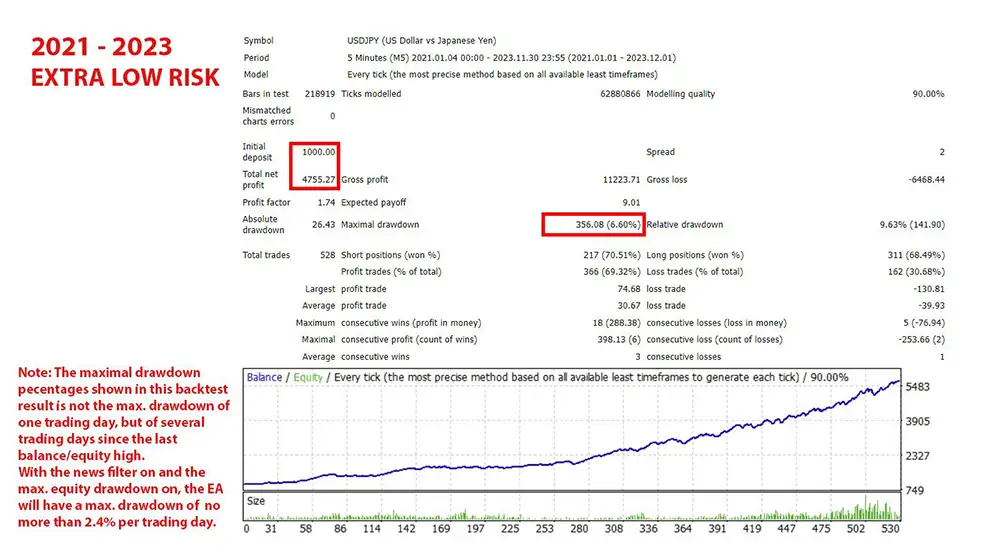 range-breakout-day-trader-mt4-screen-5974 Range Breakout Day Trader MT4-Preview-5