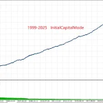 AITrendBooster MT4-Preview-4