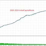 AITrendBooster MT4-Preview-5