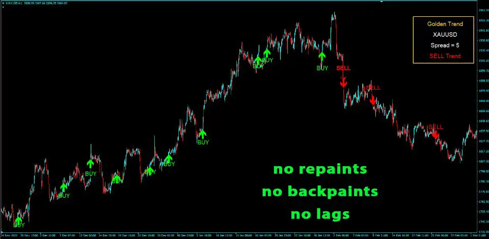 Golden Trend Indicator MT4-Preview-1 Golden Trend Indicator MT4-Preview-1