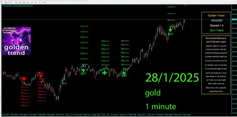 Golden Trend Indicator MT4-Preview-2 Golden Trend Indicator MT4-Preview-2