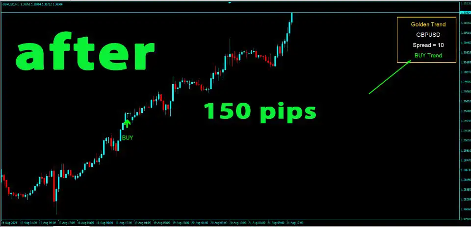 Golden Trend Indicator MT4-Preview-4-2 Golden Trend Indicator MT4-Preview-5