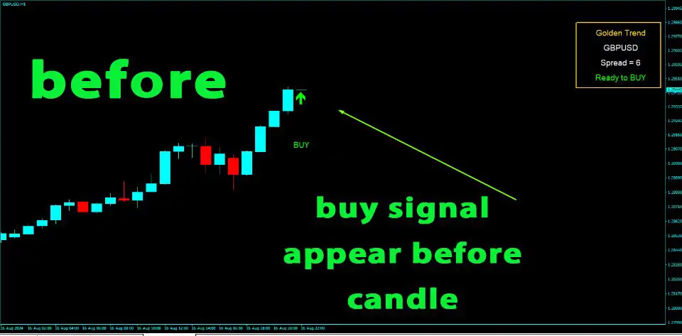 Golden Trend Indicator MT4-Preview-4 Golden Trend Indicator MT4-Preview-4