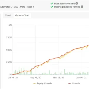 Mission Profit Fx EA MT4-Preview-1