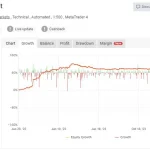 Algo Trend EA MT4-Preview-1