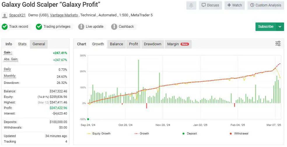 Galaxy Gold Scalper MT5-Preview-1 Galaxy Gold Scalper MT5-Preview-1