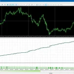 Galaxy Gold Scalper MT5-Preview-3
