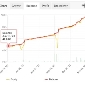 Hedge Fund Algo Robot MT4-Preview-1