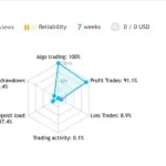 LENA Scalp MT4-Preview-1