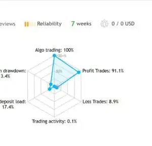 LENA Scalp MT4-Preview-1