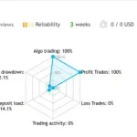 LENA Scalp MT4-Preview-2