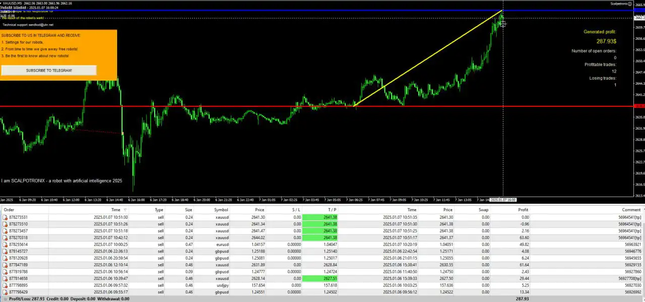 Scalpetronix EA MT4-Preview-2