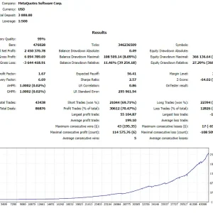 Sharpshooter EA MT4-Preview-1