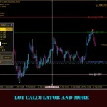Shepherd Harmonic Pattern MT4-Preview-3