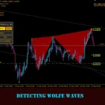 Shepherd Harmonic Pattern MT4-Preview-4