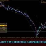 Shepherd Harmonic Pattern MT4-Preview-5