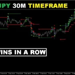 StalkeR Arrow MT4-Preview-1