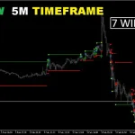 StalkeR Arrow MT4-Preview-3