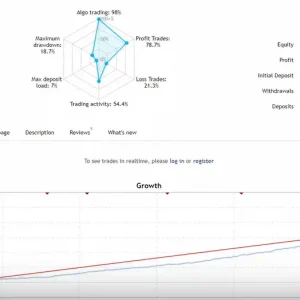 Hedge Risk Ratio EA MT5-Preview-1