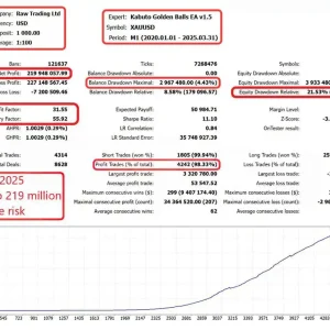 Kabuto Golden Balls EA MT5-Preview-1