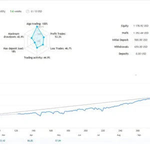 Catarina Devon EA MT4-Preview-1