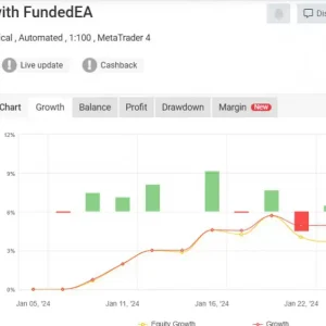 FundedEA Premium MT4-Preview-1