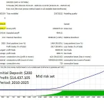 Goldex AI MT5-Preview-2