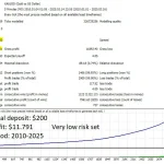 Goldex AI MT5-Preview-3