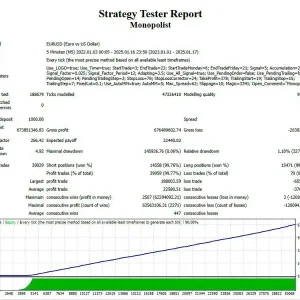 Monopolist MT4-Preview-1