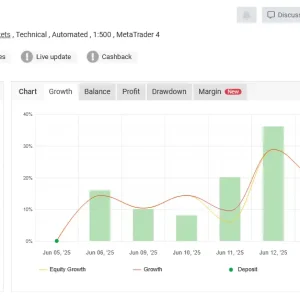 Gold Rider EA MT4-Preview-1