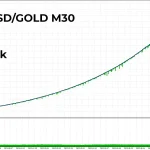 Fenghuang Rig EA MT4-Preview-1