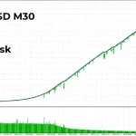 Fenghuang Rig EA MT4-Preview-5