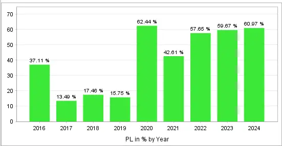 Forexduo EA MT4-Preview-5 Forexduo EA MT4-Preview-5