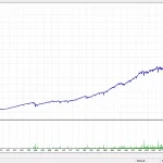 Forexiro EA MT4-Preview-1
