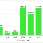 Forexiro EA MT4-Preview-5