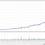 Pivozon EA MT4-Preview-1