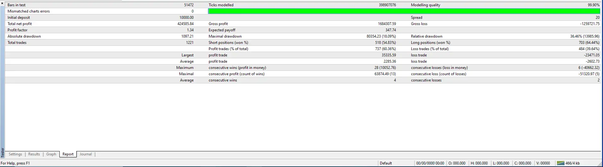 Pivozon EA MT4-Preview-2 Pivozon EA MT4-Preview-2