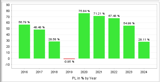 Pivozon EA MT4-Preview-4 Pivozon EA MT4-Preview-4
