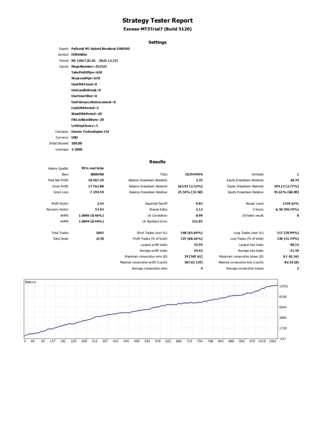 PythonX M1 Hybrid Breakout EURUSD MT5-Preview-2 PythonX M1 Hybrid Breakout EURUSD MT5-Preview-2