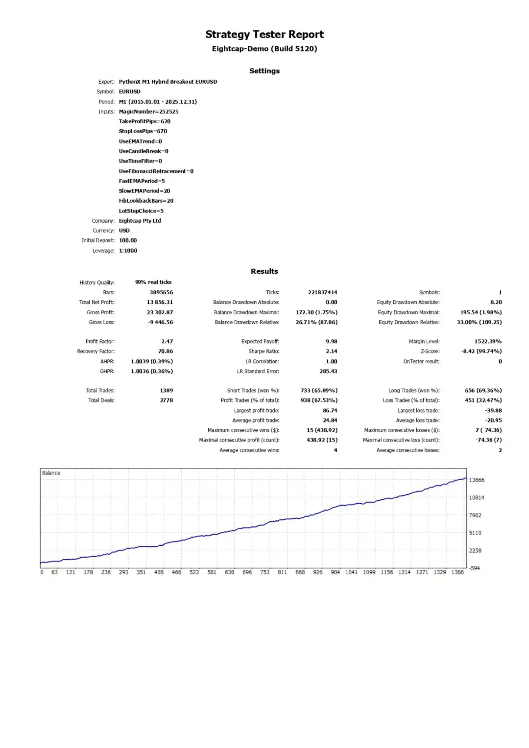 PythonX M1 Hybrid Breakout EURUSD MT5-Preview-6 PythonX M1 Hybrid Breakout EURUSD MT5-Preview-6