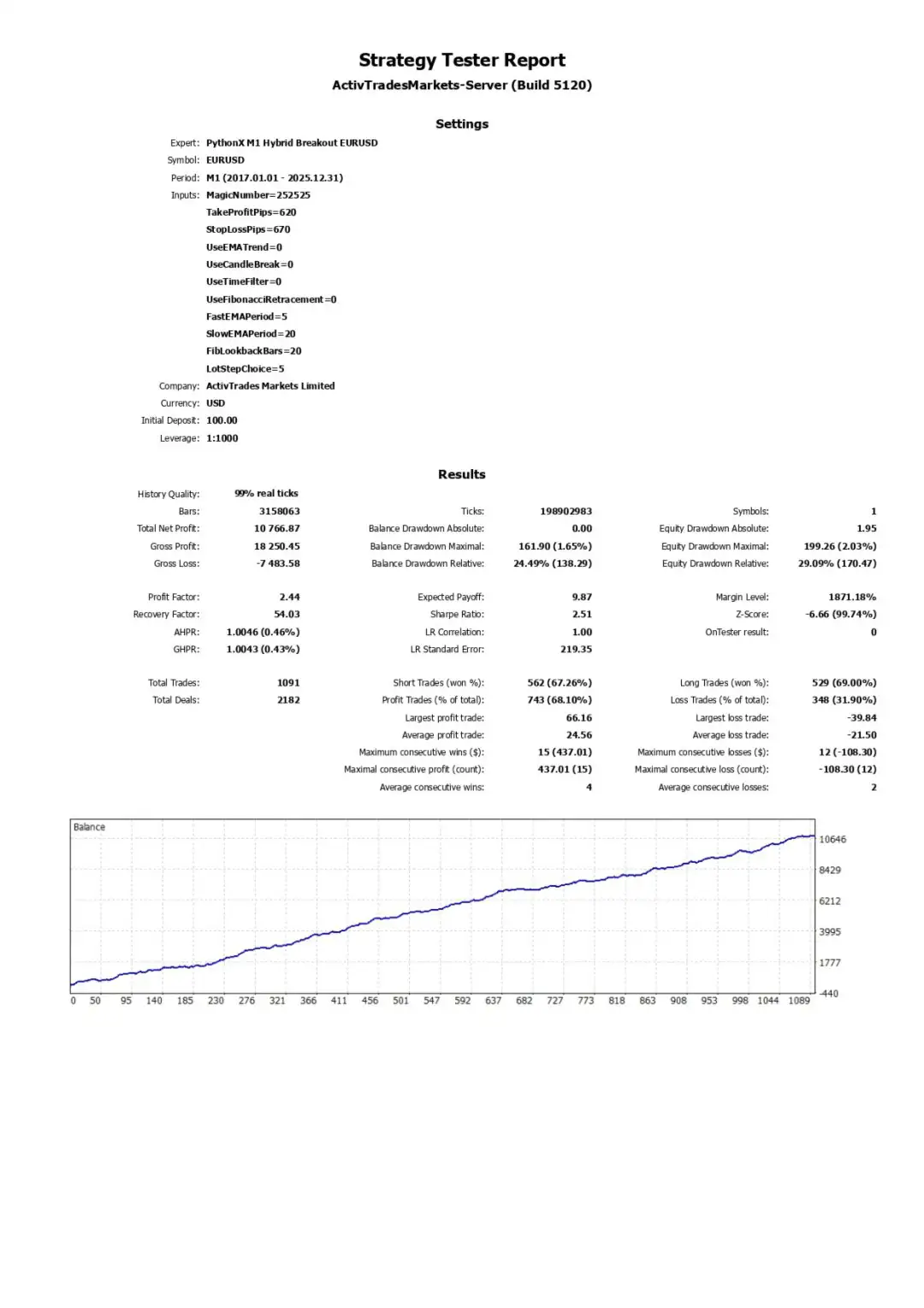 PythonX M1 Hybrid Breakout EURUSD MT5-Preview-7 PythonX M1 Hybrid Breakout EURUSD MT5-Preview-7
