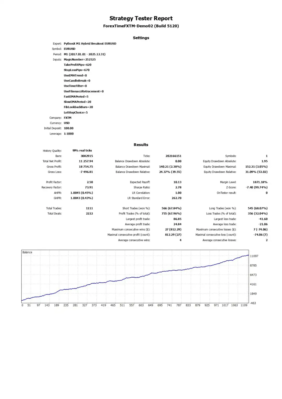 PythonX M1 Hybrid Breakout EURUSD MT5-Preview-8 PythonX M1 Hybrid Breakout EURUSD MT5-Preview-8